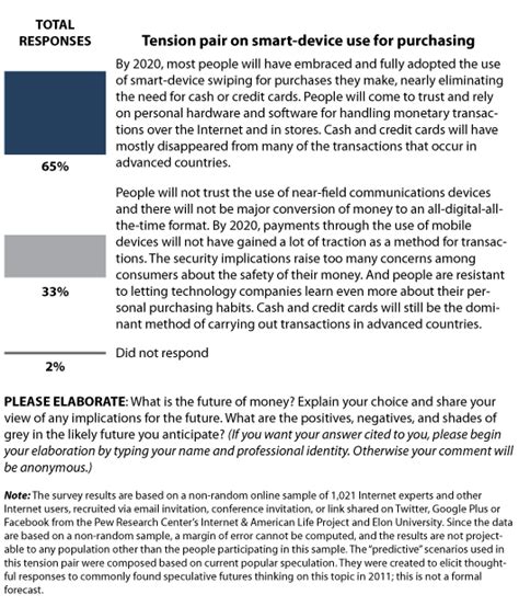 respondents thought smart cards|Main Findings: The Future of Money .